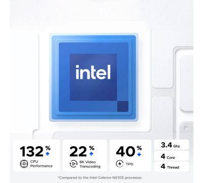 UGREEN NASync DXP2800 2 Bay NAS